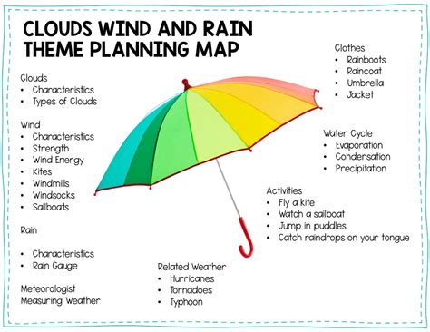 Preschool Clouds Wind And Rain Lesson Planning Ideas Pre K Printable Fun