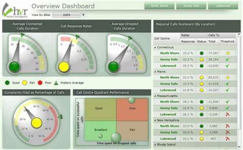 Call Center Agent Dashboard