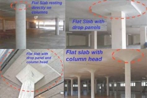 Flat Slab - Types, Uses, Structure, Advantages & Disadvantages - Civil Lead