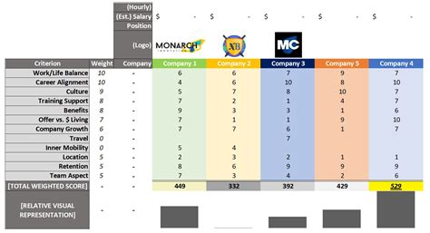 Visual Weighted Decision Matrix For Easy Decision Making Template