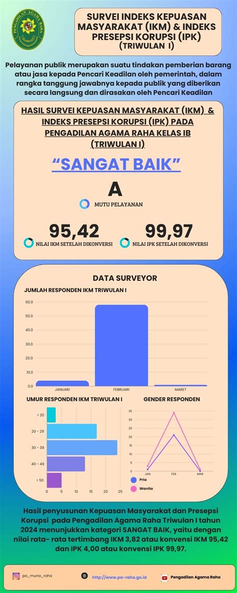 Pengadilan Agama Raha Kelas B Alat Bukti Elektronik Dan Implikasinya