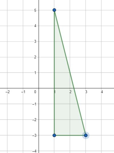 Drawing And Identifying A Polygon In The Coordinate Plane Practice Geometry Practice Problems