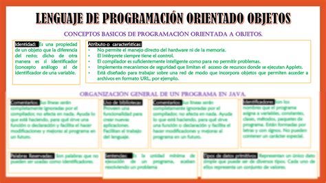 Solution Lenguaje De Programaci N Orientado Objetos Studypool