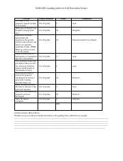 Fall Prevention Project Grading Rubric Program Initiation Course Hero