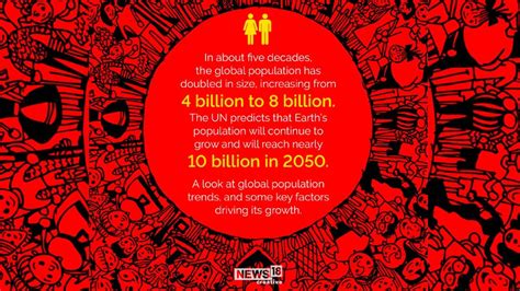 In Pics A Look At How World Population Has Grown Since