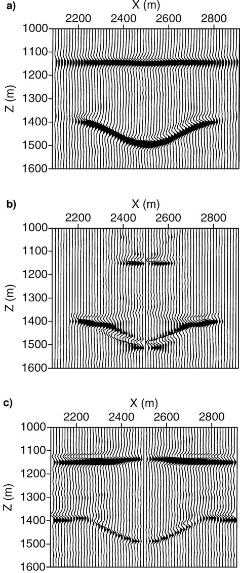 Anisotropic Elastic Multicomponent Kirchhoff Migration Of Synthetic