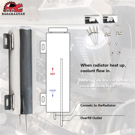 Snapklik BAGARAATAN 3x9 Universal Radiator Overflow Tank