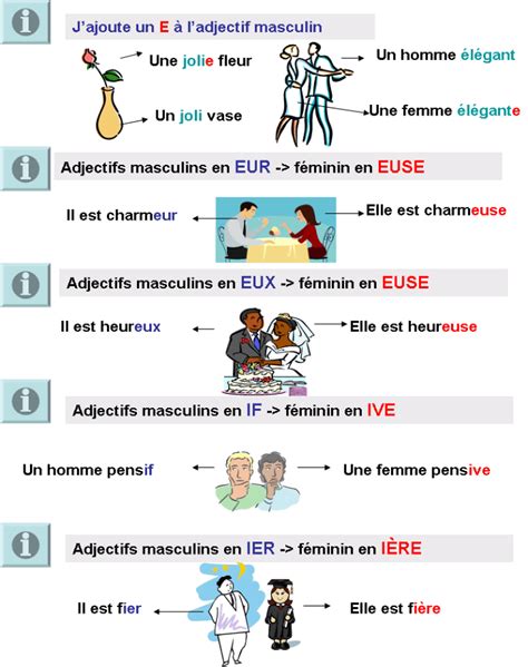 FLE Féminin des adjectifs Généralités French