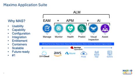 Ibm Maximo Application Suite Overview Maximo Secrets