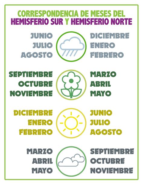 ¿qué Sembrar En Febrero Calendario De Siembra 2022