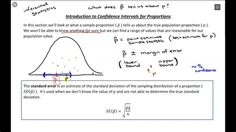 Introduction To Confidence Intervals YouTube