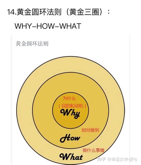 黄金圈法则怎样运用？ 知乎