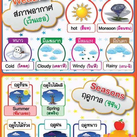 โปสเตอร์ คำศัพท์ภาษาอังกฤษ สภาพอากาศและฤดูกาล ศูนย์รวมหนังสือที่ใหญ่