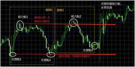 現貨黃金投資教學：如何制定正確的盈利策略？