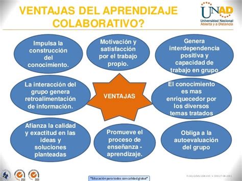 Aprendizaje Colaborativo Ventajas Del Aprendizaje Colaborativo