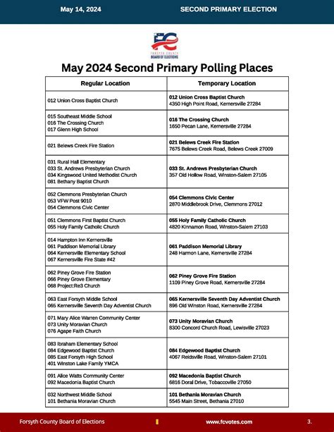 Where To Vote In Run Off Forsyth County Republican Party