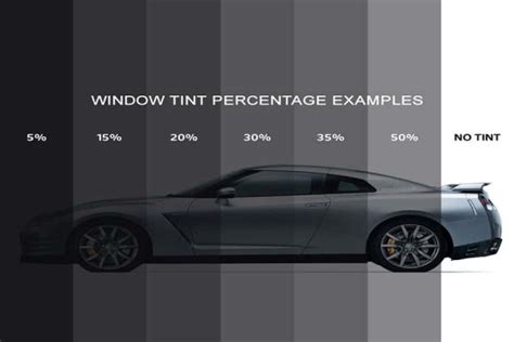 The Benefits Of Window Tinting Calgary Paint Protection Film