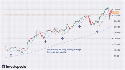 Introduction To The Parabolic SAR