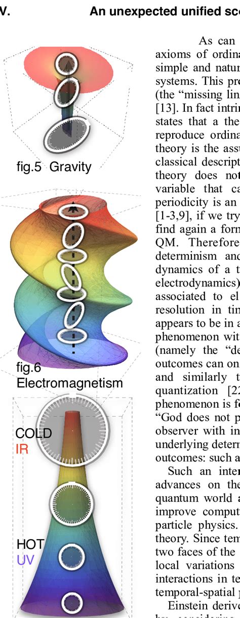 Qcd Quark Gluon Plasma Download Scientific Diagram