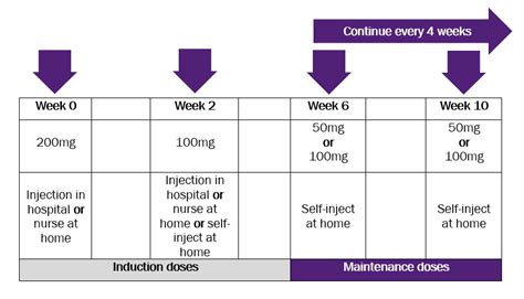 Golimumab