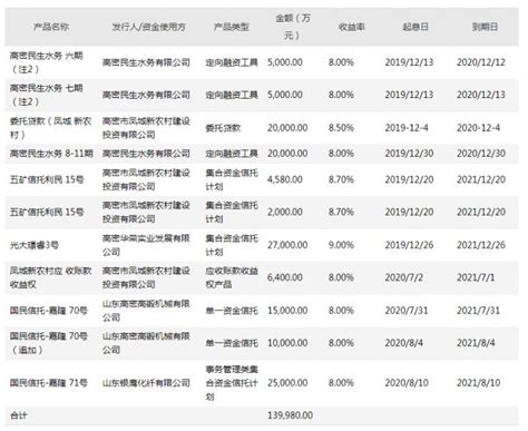 孚日股份突曝控股股东违规占用资金11亿，股价创6年新低或被st 21经济网