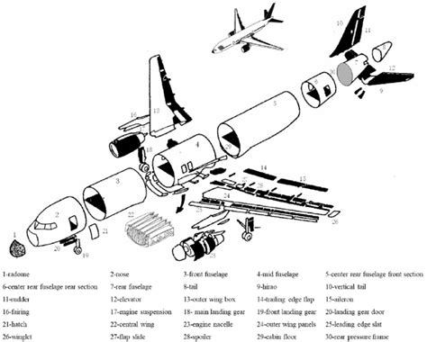 Schematic diagram of the structure of the large passenger aircraft ...