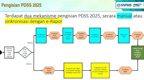 Cara Isi Pdss Secara Manual Dan E Rapor Untuk Daftar Snbp