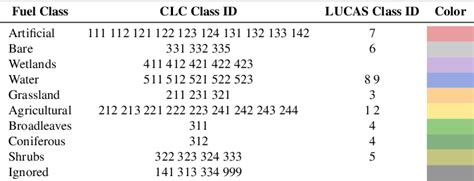 Table From Land Cover Segmentation With Sparse Annotations From