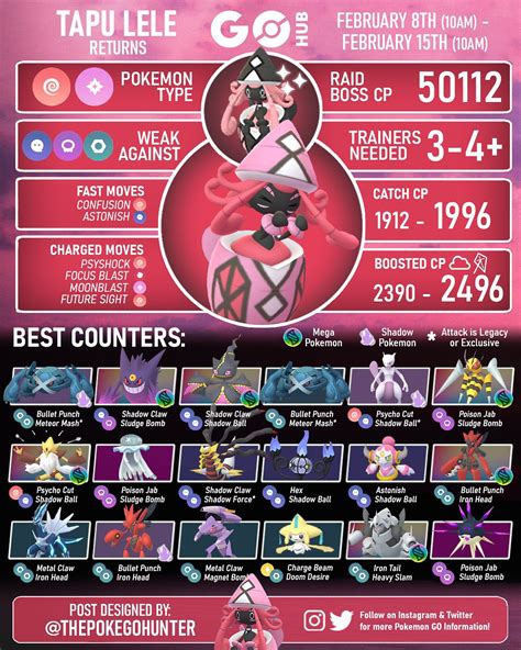 Tapu Lele Raid Guide Pokémon Go Hub