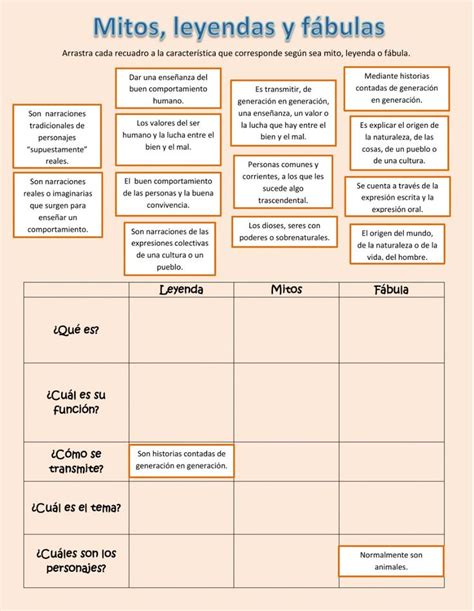 Evaluación De Cuento Fábula Mito Y Leyenda Best Sale smarys org