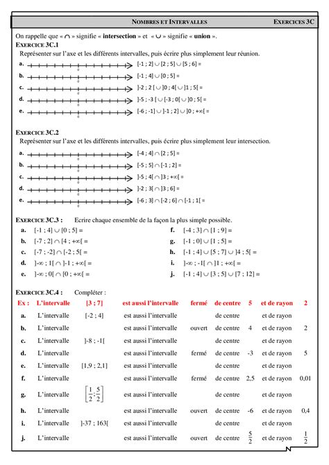 Intervalles et inégalités avec unions et intersections Exercices