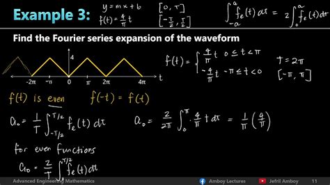 Fourier Series Of Even Functions Youtube