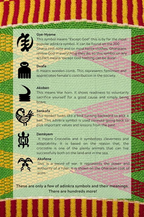 The History Of Kente And Adinkra Symbols Ghanatrvl