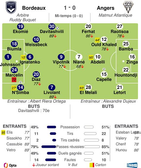 Football Ligue 2 Saint Etienne N Y Arrive Plus Le GF38 Et Le FC