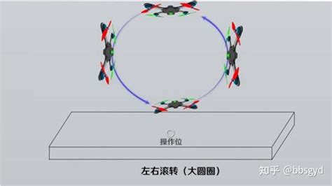 《多旋翼穿越机基础》穿越机入门基础（第二三章） 知乎