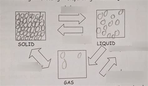 Physical change Diagram | Quizlet