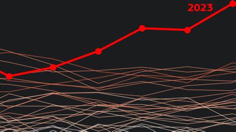 2023 Fue El Año Más Caluroso Registrado En El Mundo Según Muestra Un