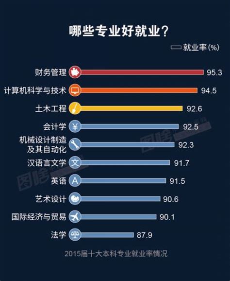 2016年高薪职业类排行榜揭晓！哪些专业工资高、升职快？凤凰资讯