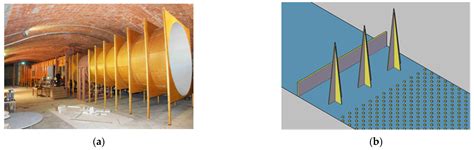 Wind Resource Assessment In Building Environment Benchmarking Of Numerical Approaches And