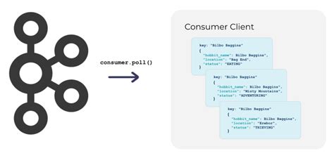 How To Create Docker Composeyml File With Kafka Docker Composer