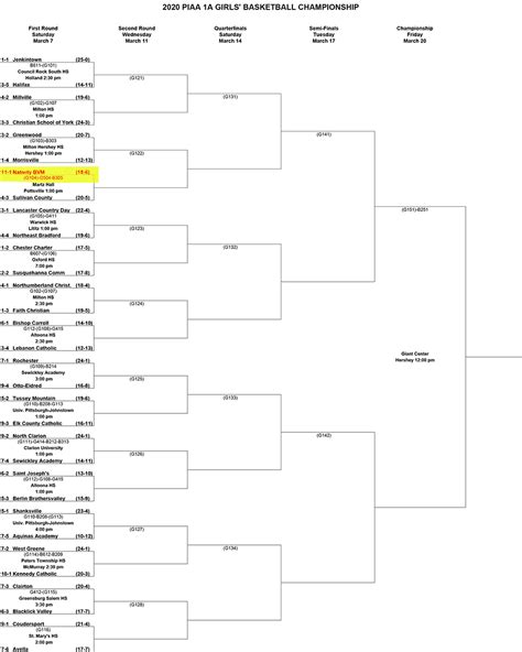 Piaa Basketball Playoff Brackets 2024 - Hanni Queenie