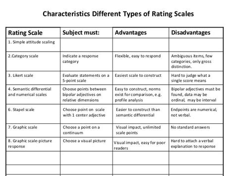 5 Point Rating Scale Examples