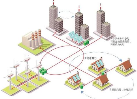 如何利用區塊鏈技術優化電力物聯網建設？ 每日頭條