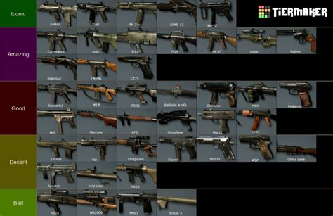 Black Ops 1 Multiplayer Weapons Tier List Community Rankings TierMaker