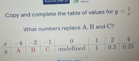 Solved Bookwork Code 2D Allowed Copy And Complete The Table Of Values