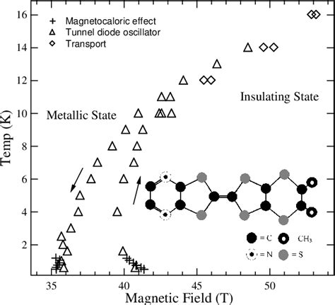 Figure 1 From High Magnetic Field Induced Insulating Phase In An