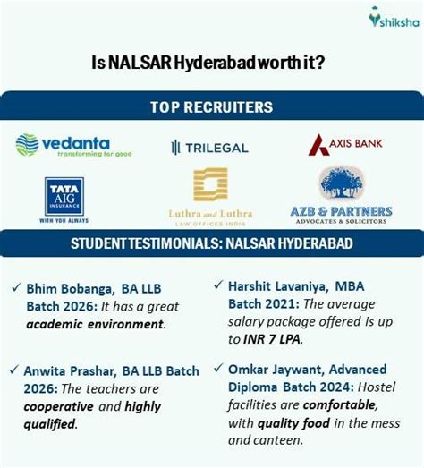 Nalsar Hyderabad Admission Dates Eligibility Application