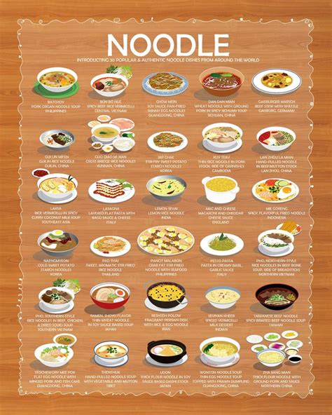 IN-FOOD-GRAPHICS: Noodles | Food infographic, Food staples, Noodle dishes