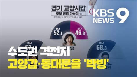 여론조사 수도권 격전지고양갑 서울동대문을 박빙 Kbs뉴스news Youtube