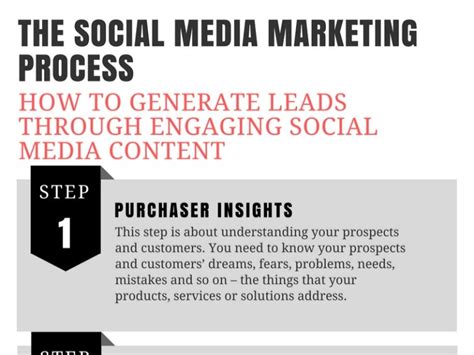 The Social Media Marketing Process Infographic